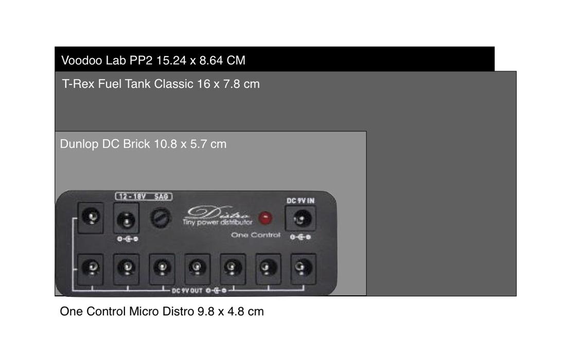 One Control Micro-Distro Power Supply | Axe... And You Shall Receive