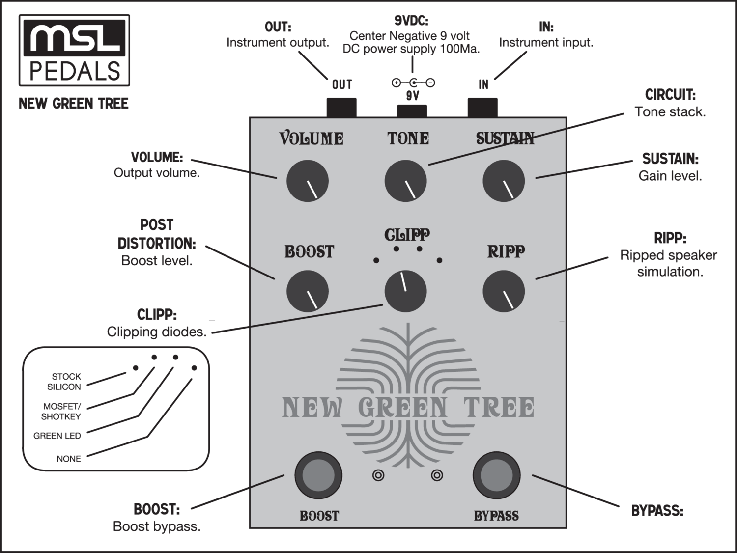 MSL Pedals The New Green Tree