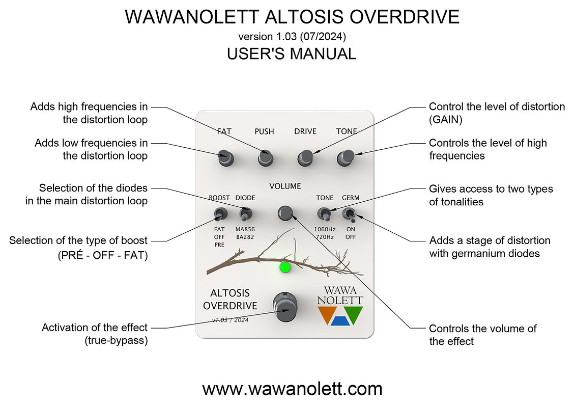 Wawanolett Altosis Overdrive