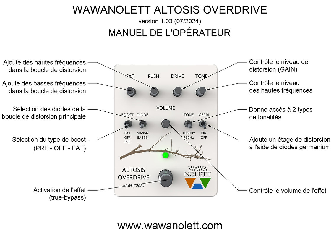Wawanolett Altosis Overdrive