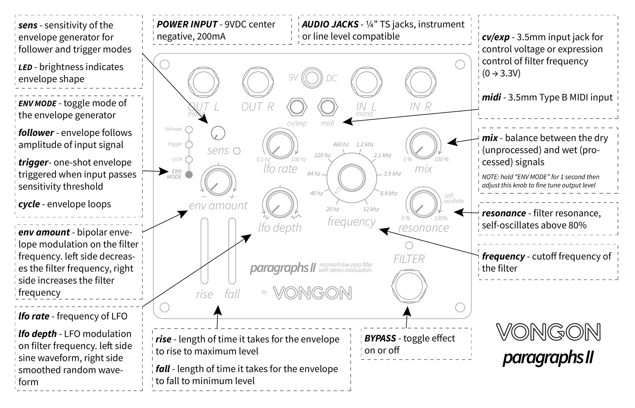 VONGON paragraphs II