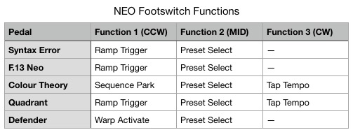 Alexander Neo Footswitch