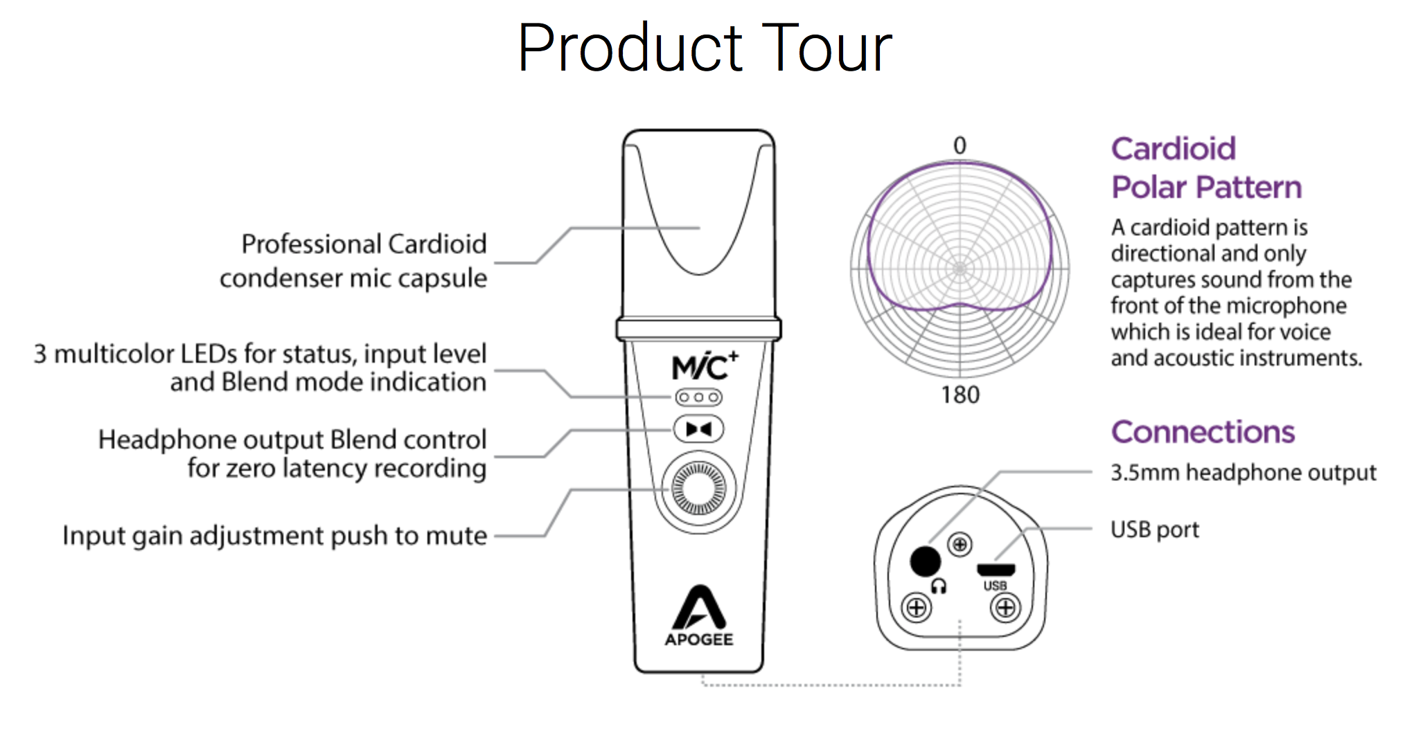 Apogee MiC+ (Mic Plus)