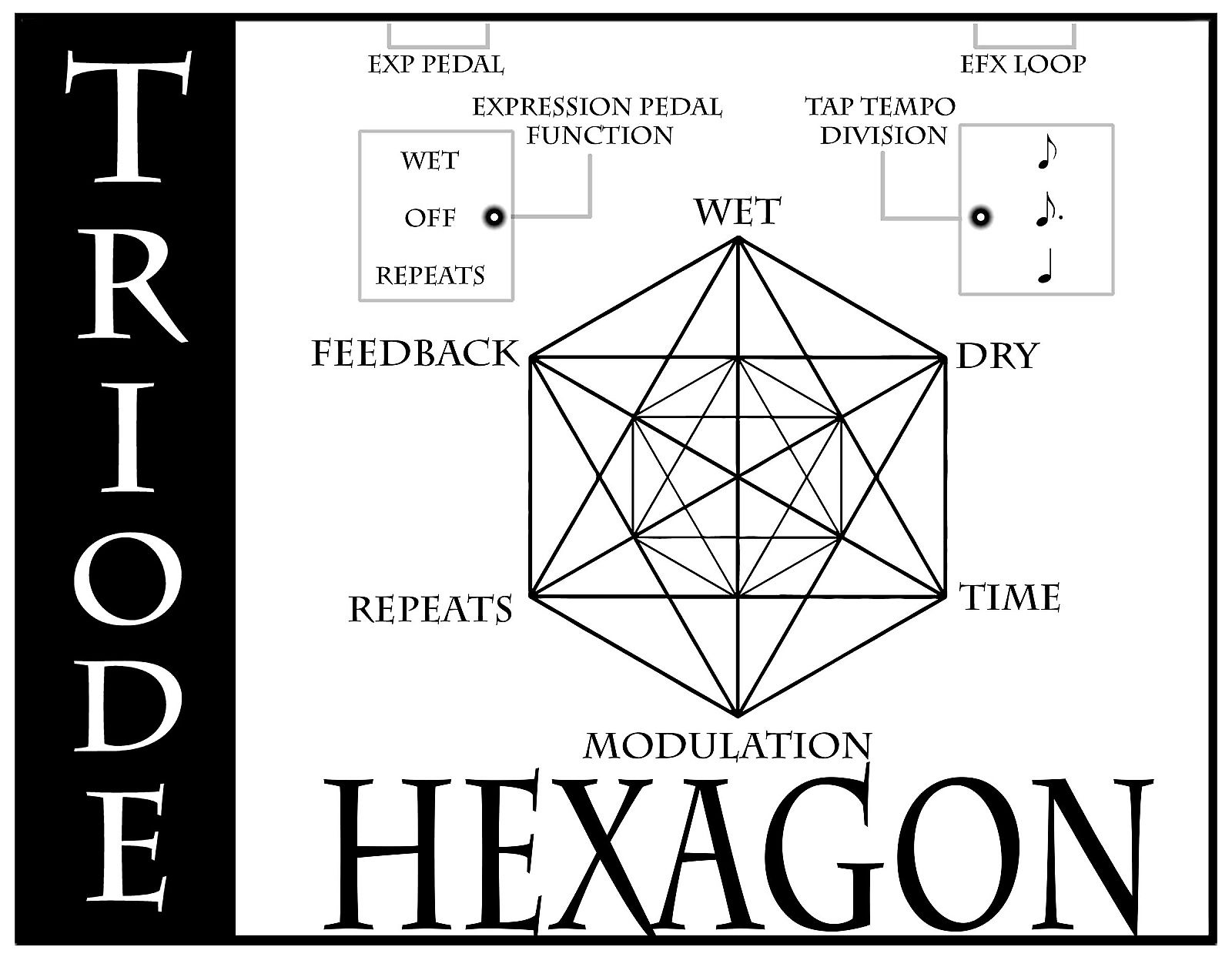Triode Pedals HEXAGON Tap Tempo Delay